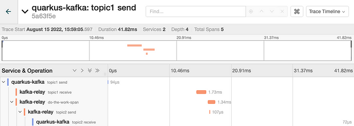 Full trace of tracing a message over Kafka