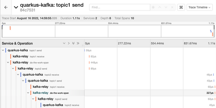 Screenshot from Jaeger UI showing the processing of the message