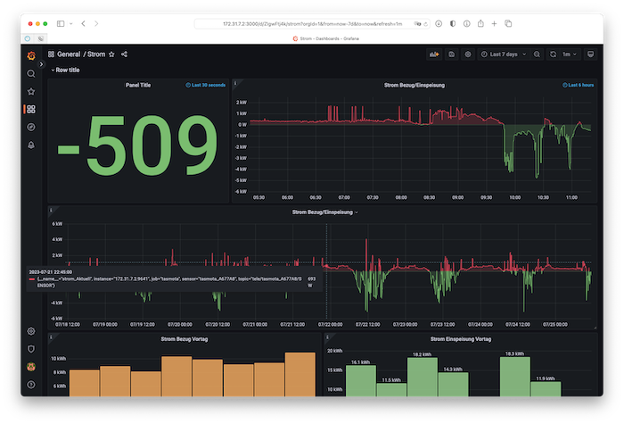 Visualisierung der Daten in Grafana