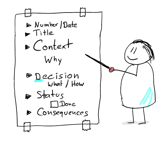 Components of an ADR as described below